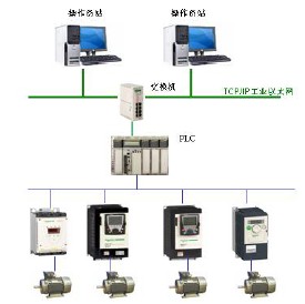 软启动器与变频器ATS在工业自动控制系统中的协同应用